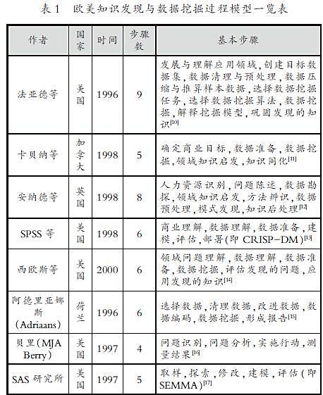 大数据,数据挖掘,欧美,教育