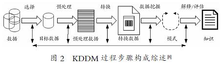 大数据,数据挖掘,欧美,教育