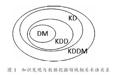 大数据,数据挖掘,欧美,教育
