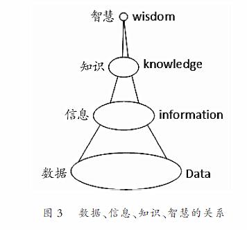 大数据,数据挖掘,欧美,教育