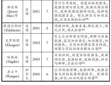 大数据,数据挖掘,欧美,教育