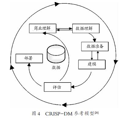 大数据,数据挖掘,欧美,教育