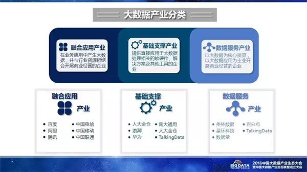 赛迪研究院,大数据,产业生态