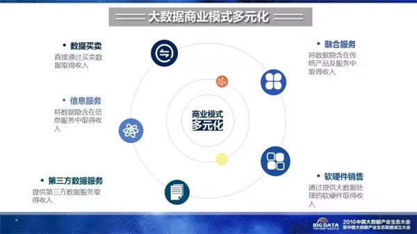 赛迪研究院,大数据,产业生态