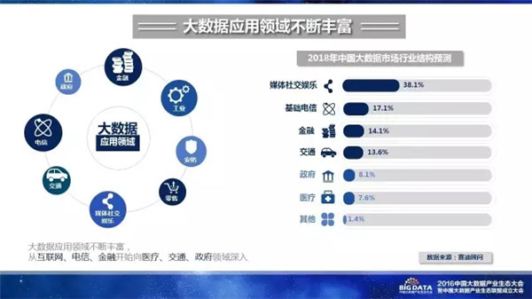 赛迪研究院,大数据,产业生态