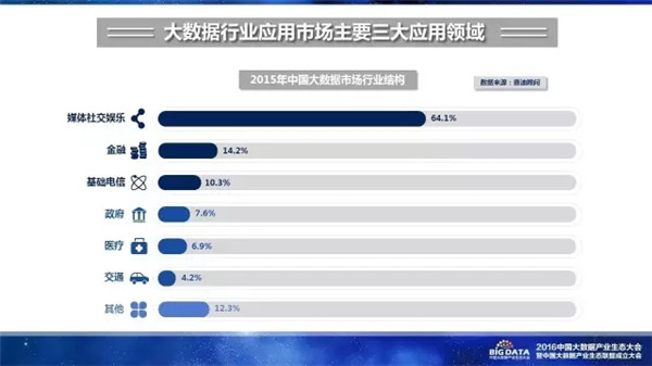 赛迪研究院,大数据,产业生态