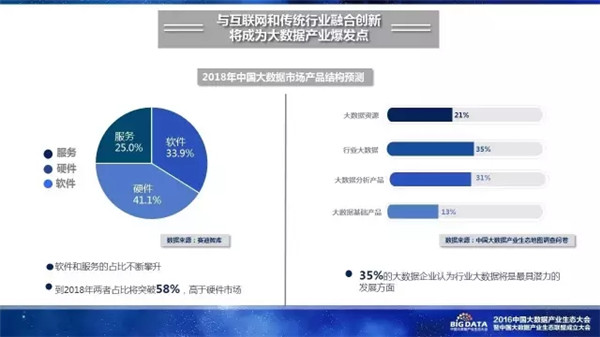 赛迪研究院,大数据,产业生态