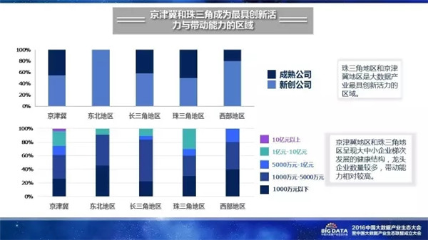 赛迪研究院,大数据,产业生态