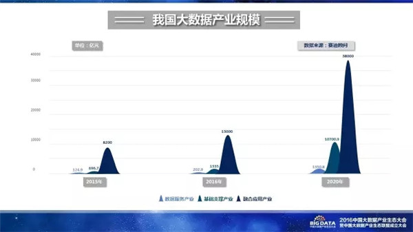 赛迪研究院,大数据,产业生态