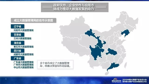 赛迪研究院,大数据,产业生态