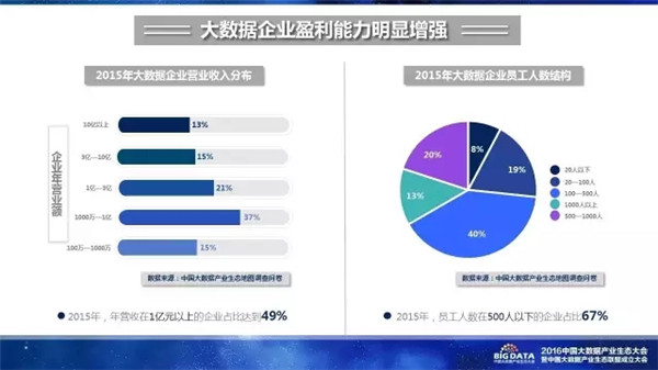赛迪研究院,大数据,产业生态