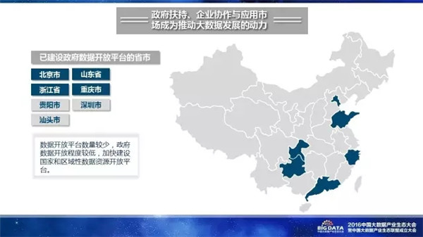 赛迪研究院,大数据,产业生态