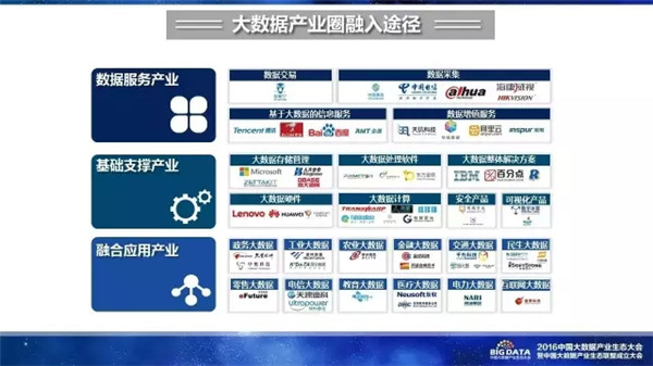 赛迪研究院,大数据,产业生态