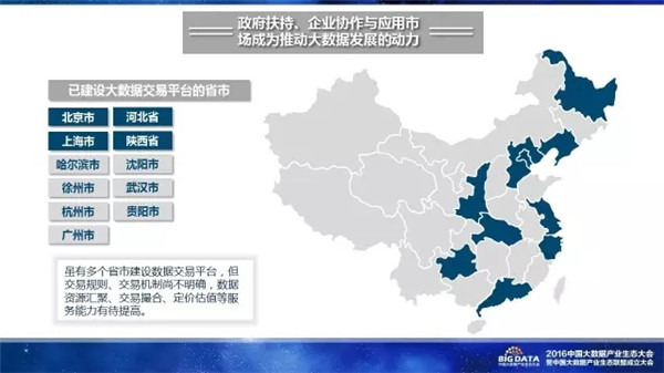 赛迪研究院,大数据,产业生态