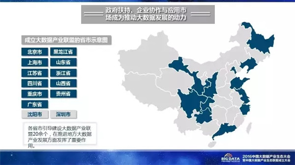 赛迪研究院,大数据,产业生态