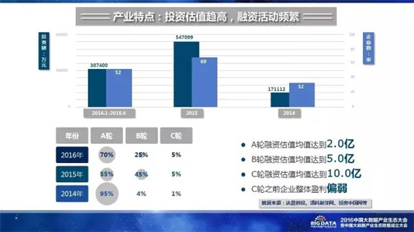 赛迪研究院,大数据,产业生态