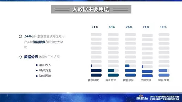 赛迪研究院,大数据,产业生态