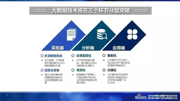 赛迪研究院,大数据,产业生态