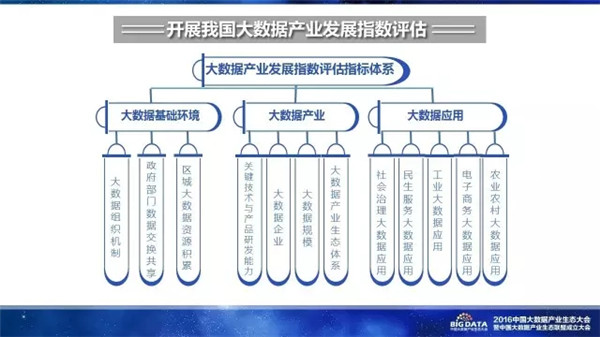 赛迪研究院,大数据,产业生态