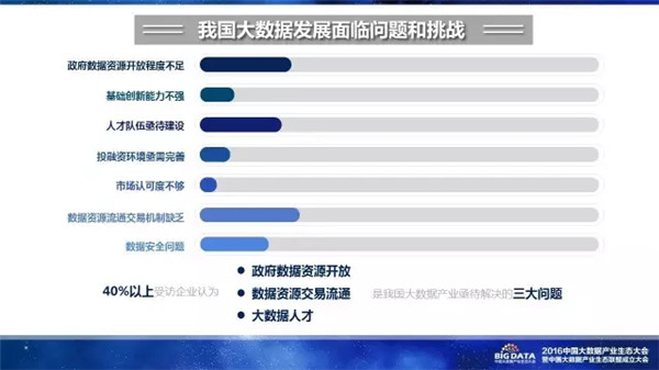 赛迪研究院,大数据,产业生态