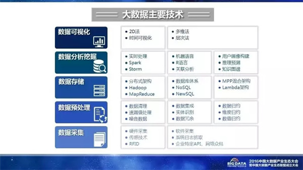 赛迪研究院,大数据,产业生态