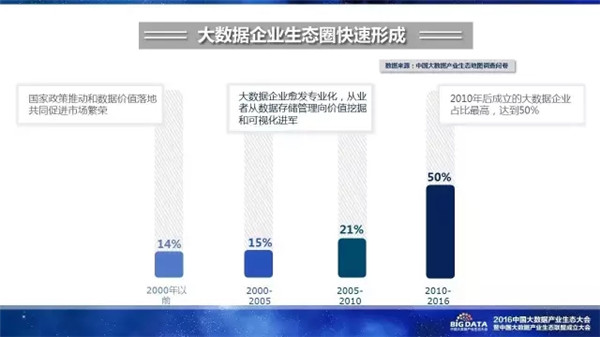 赛迪研究院,大数据,产业生态