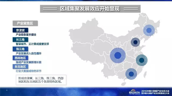 赛迪研究院,大数据,产业生态