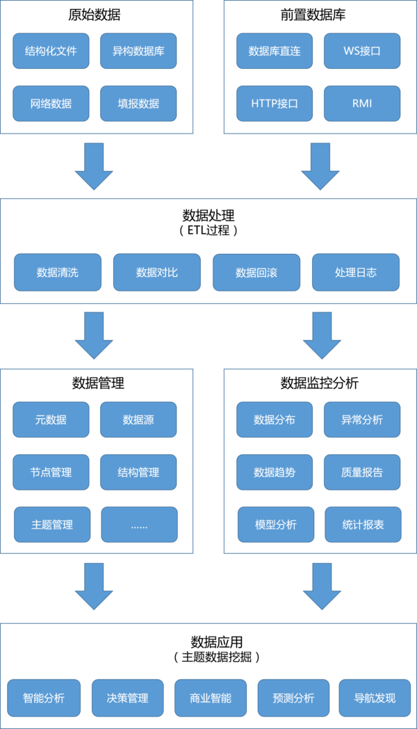 大数据,信用大数据,数据应用