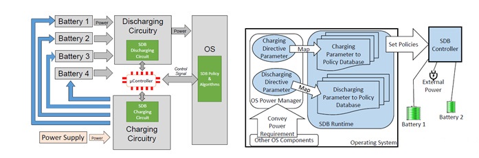 电池,大数据,微软,能源