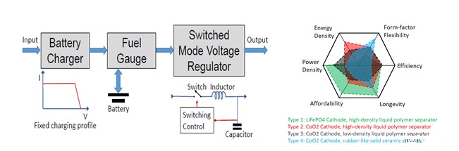 电池,大数据,微软,能源
