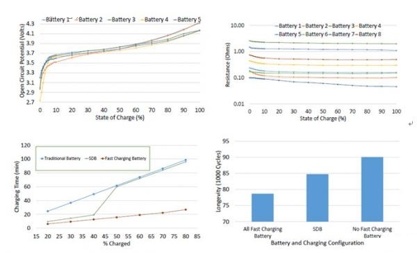 电池,大数据,微软,能源