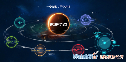 大数据,数据仓库