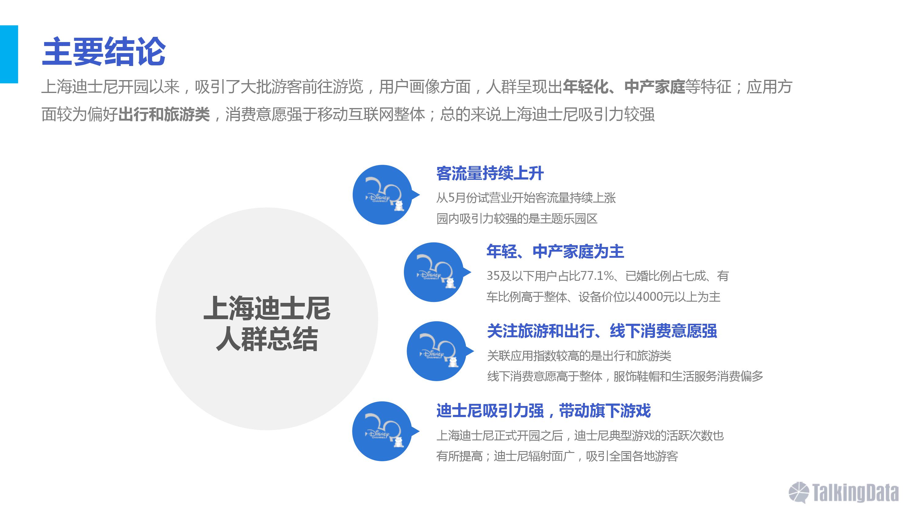 大数据,上海迪士尼,用户画像