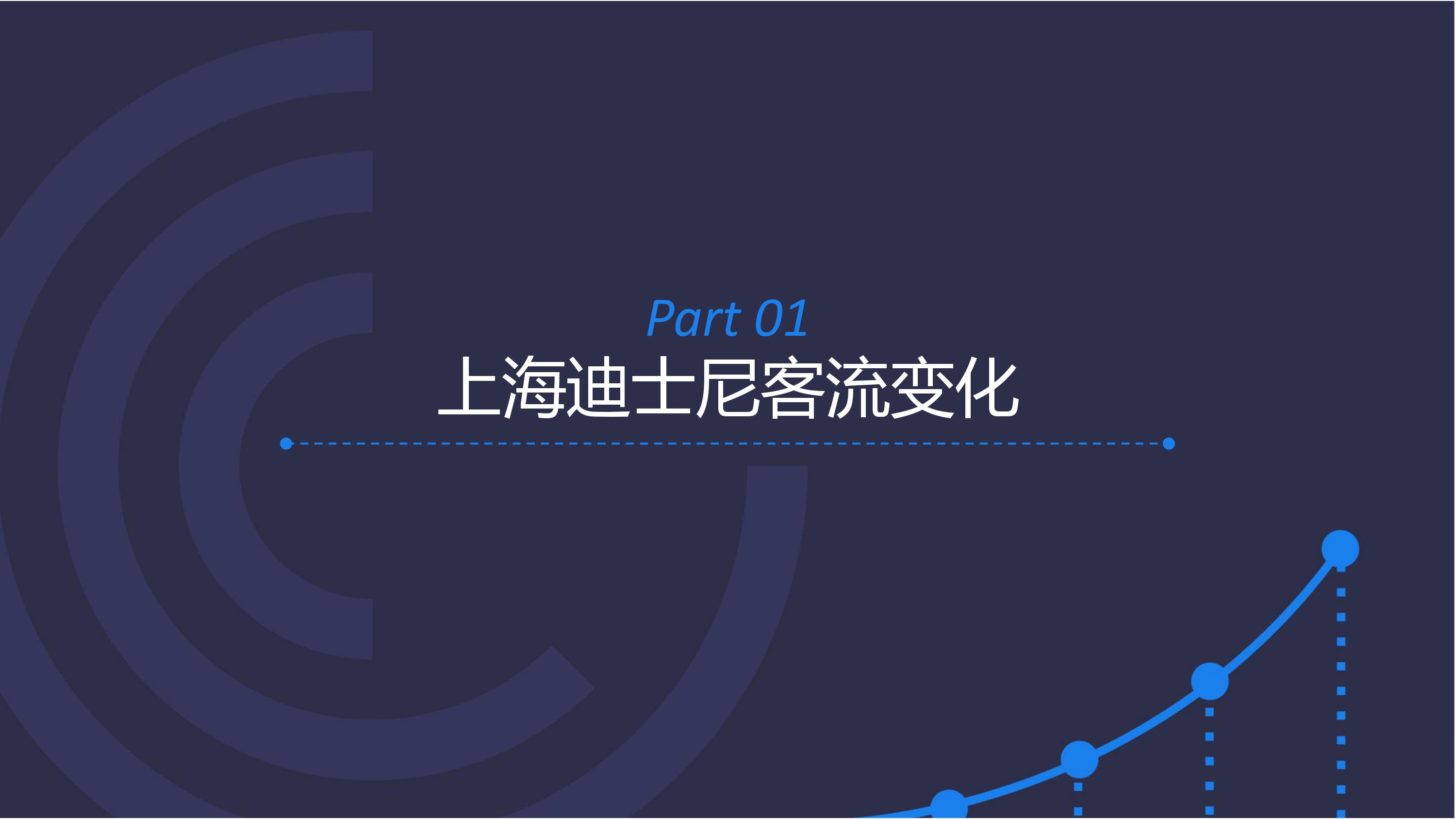 大数据,上海迪士尼,用户画像