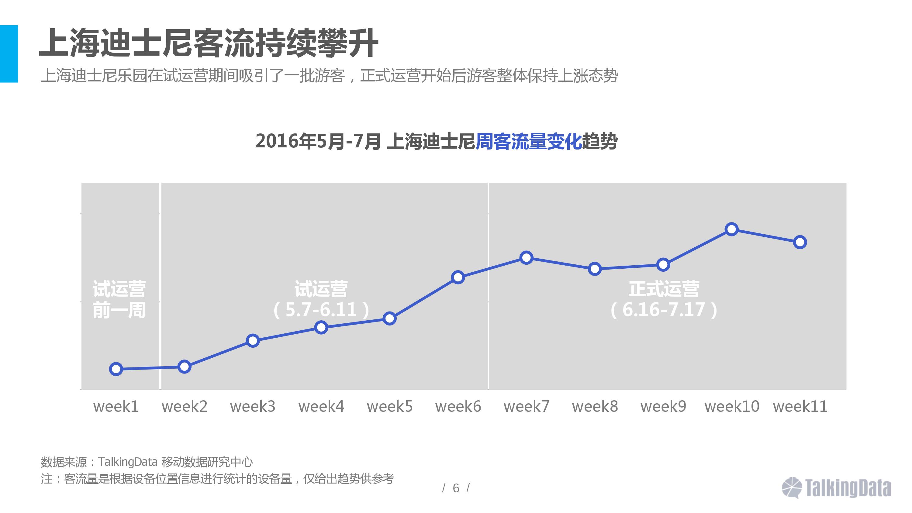 大数据,上海迪士尼,用户画像