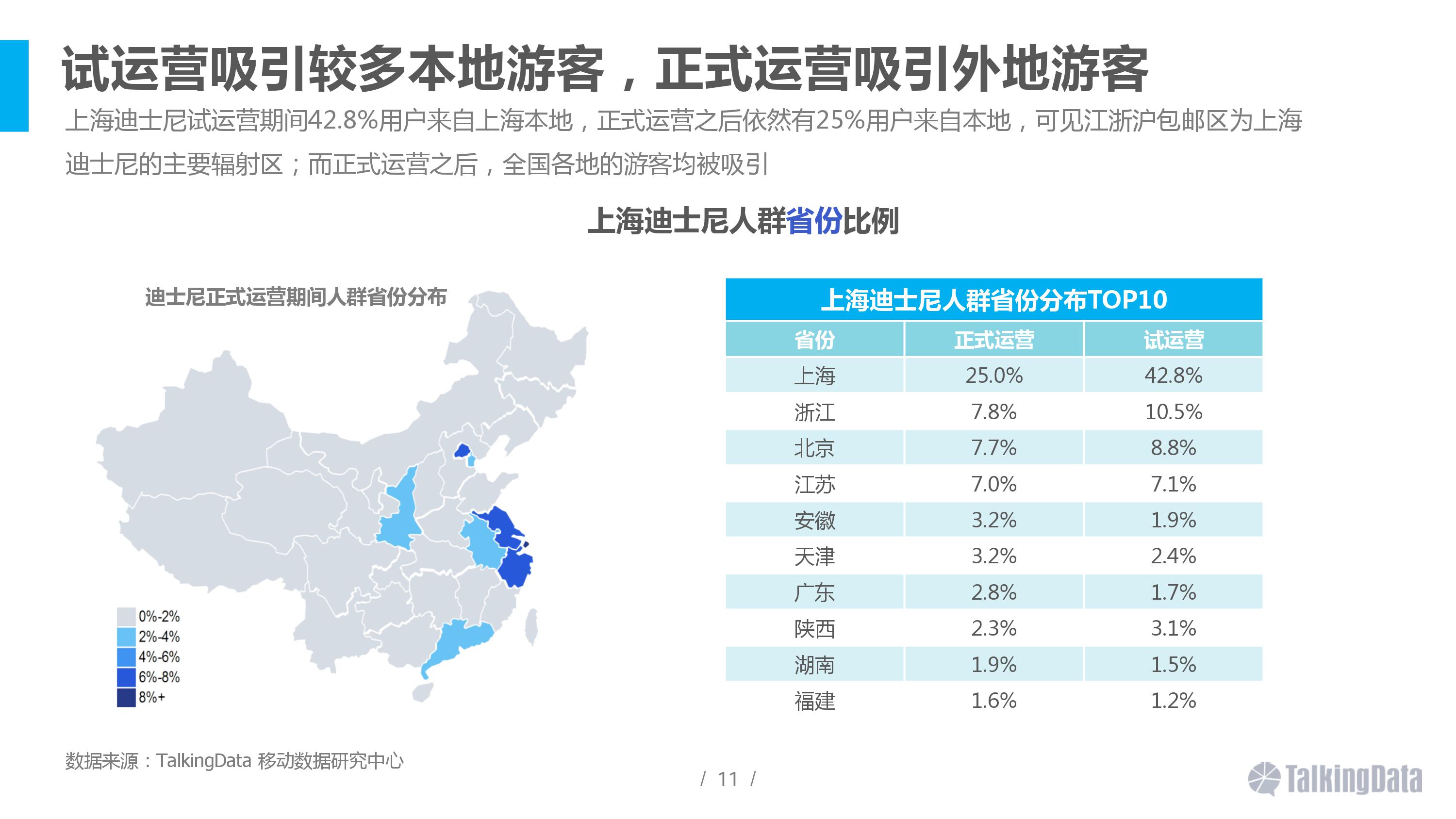 大数据,上海迪士尼,用户画像