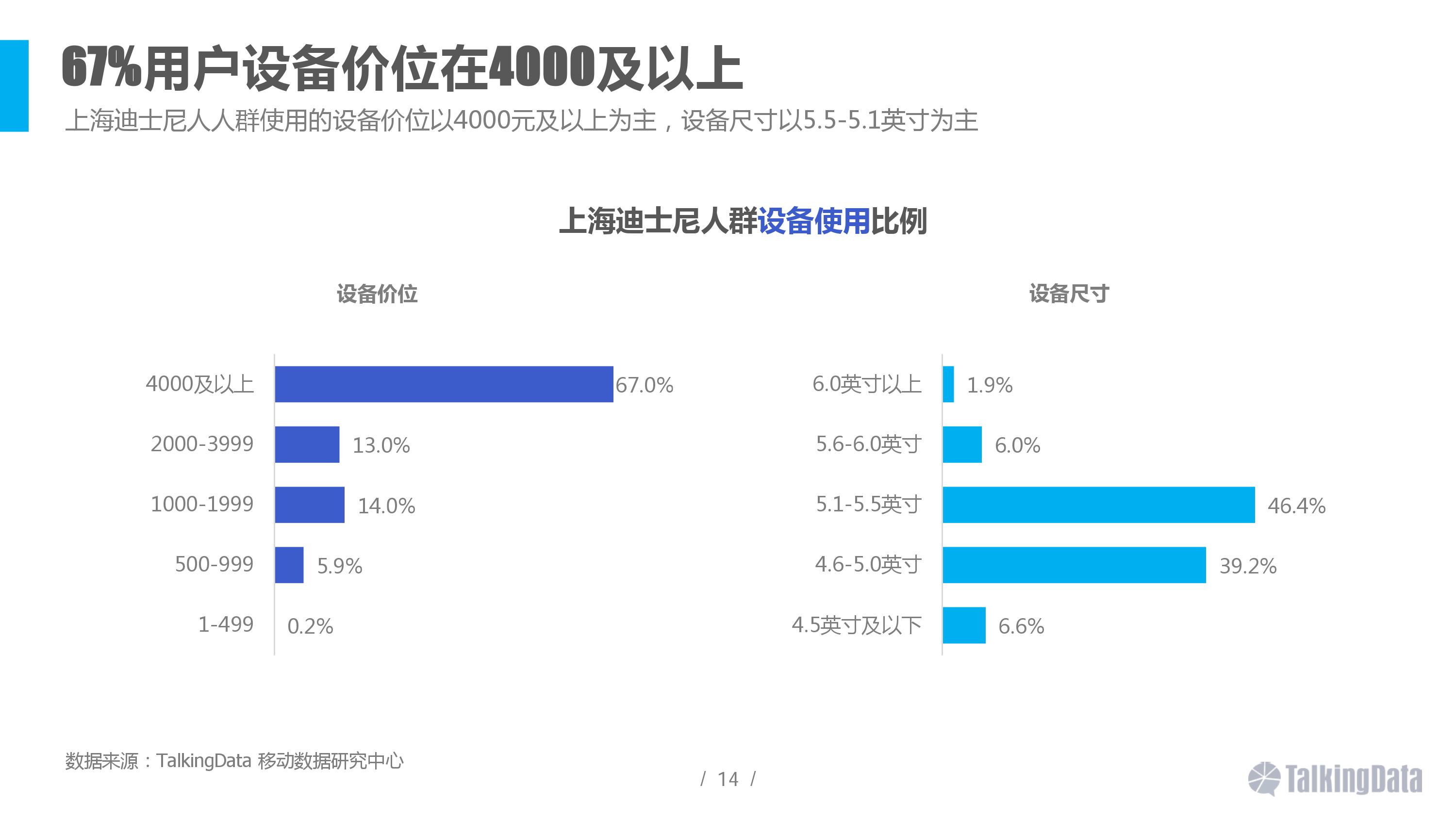 大数据,上海迪士尼,用户画像