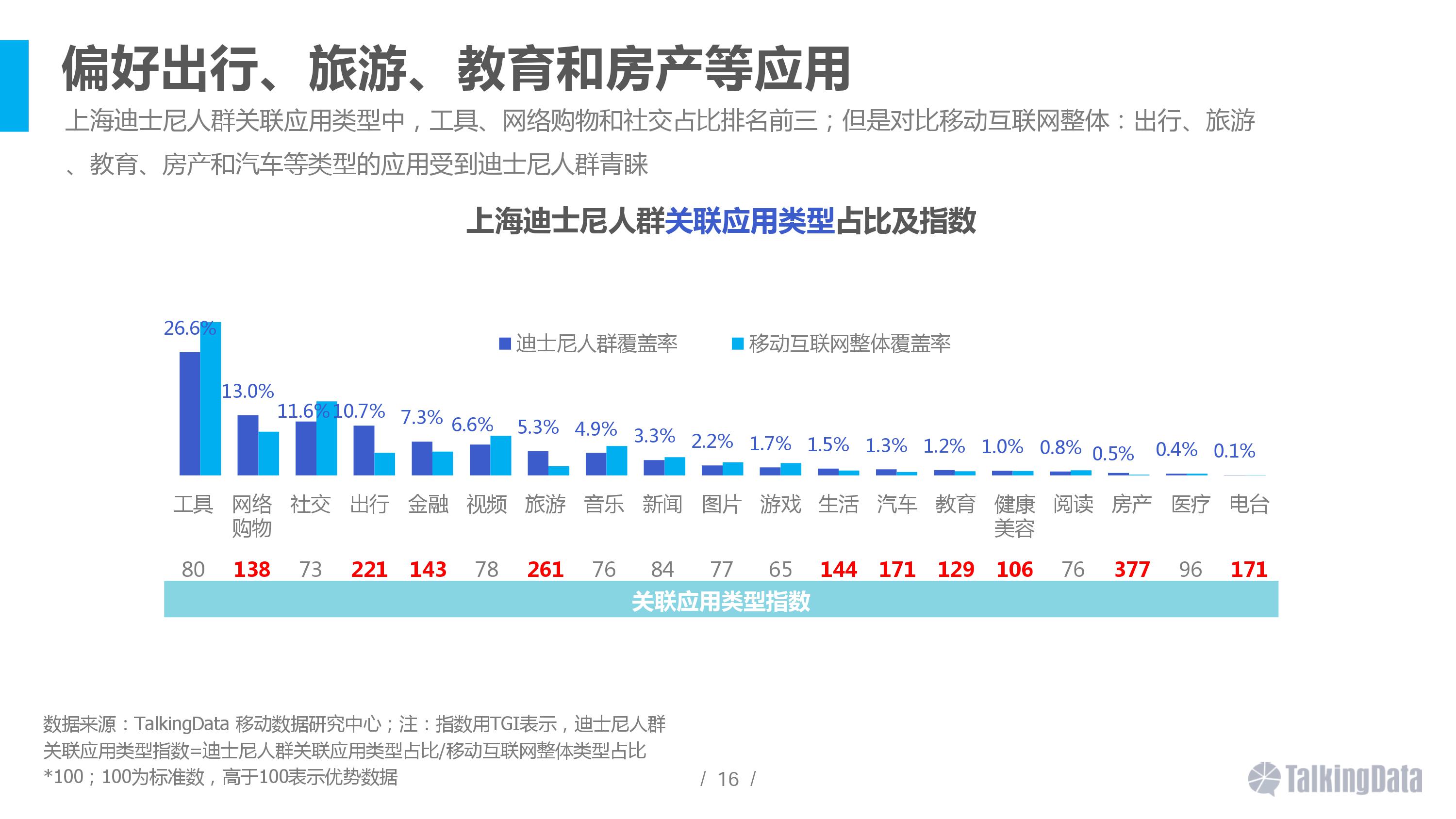 大数据,上海迪士尼,用户画像