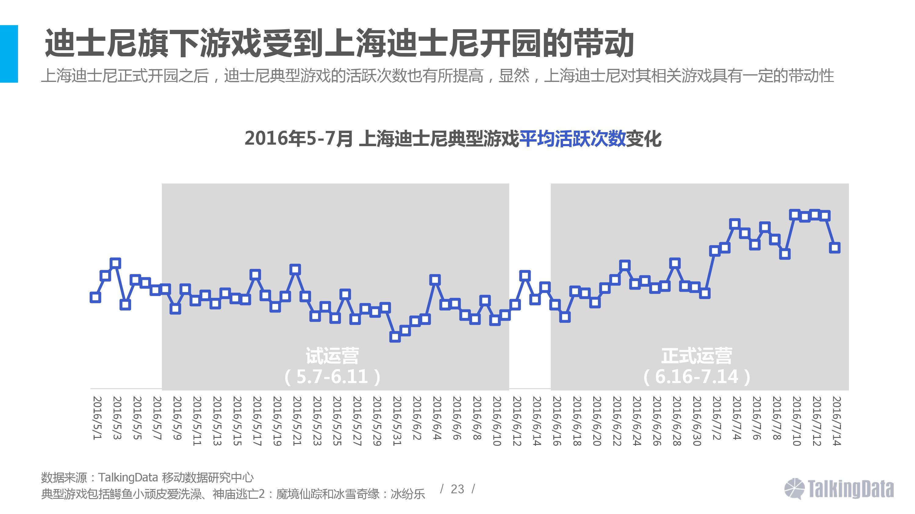 大数据,上海迪士尼,用户画像