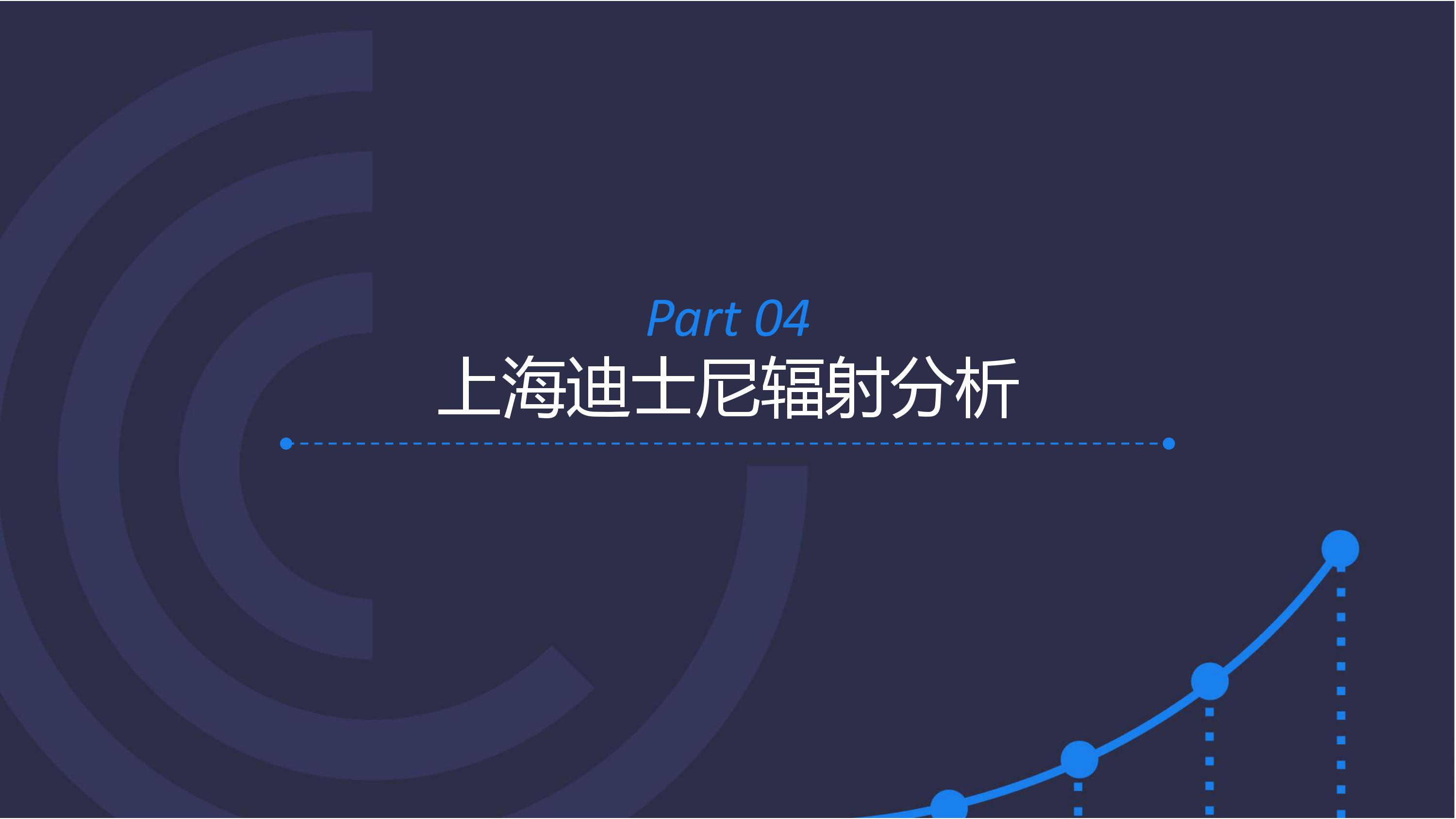 大数据,上海迪士尼,用户画像