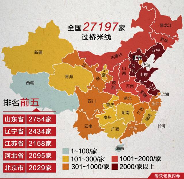 大数据,餐饮,品牌,南派