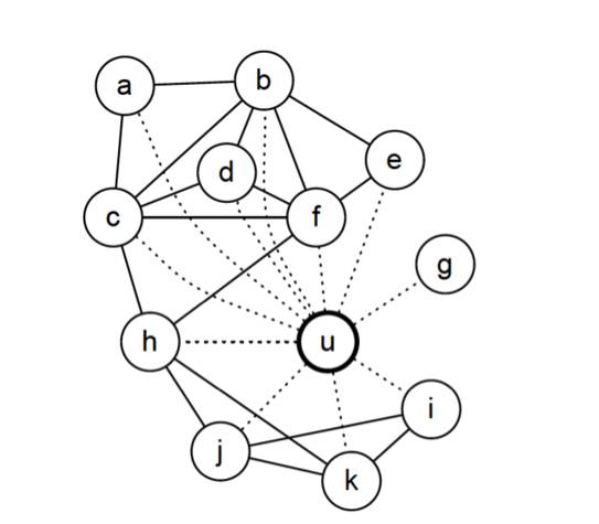 爱情,Facebook,社交网络,数据分析