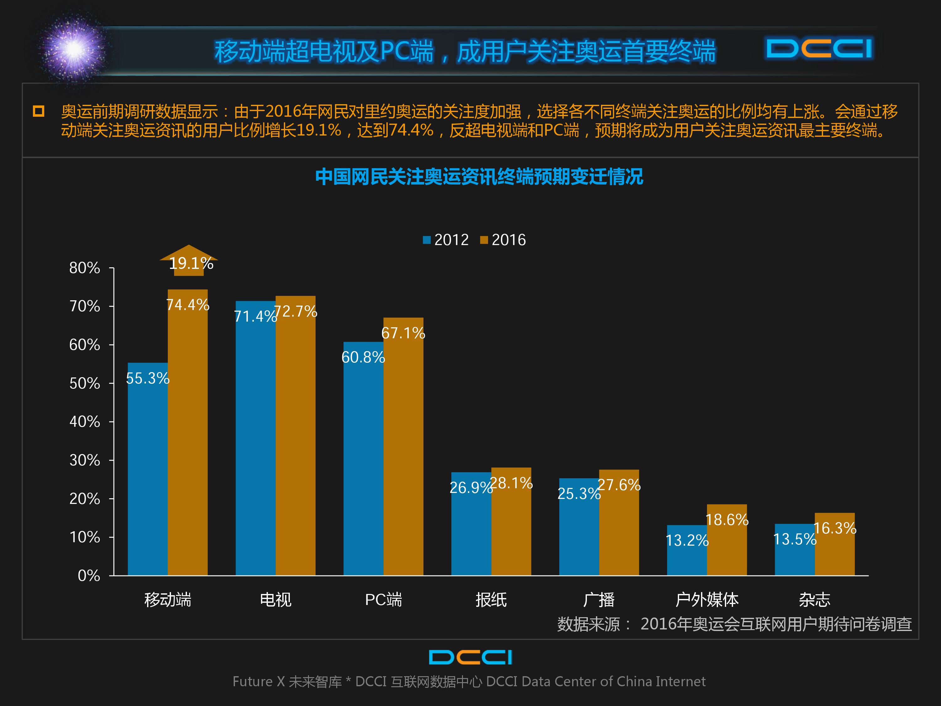 巴西奥运会,里约奥运,网民期待