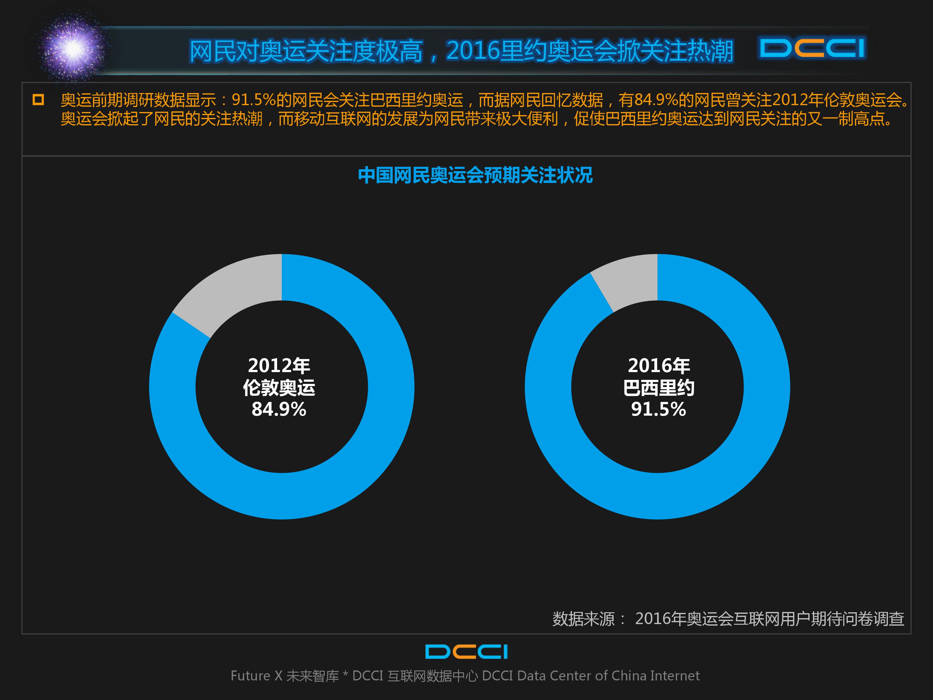 巴西奥运会,里约奥运,网民期待
