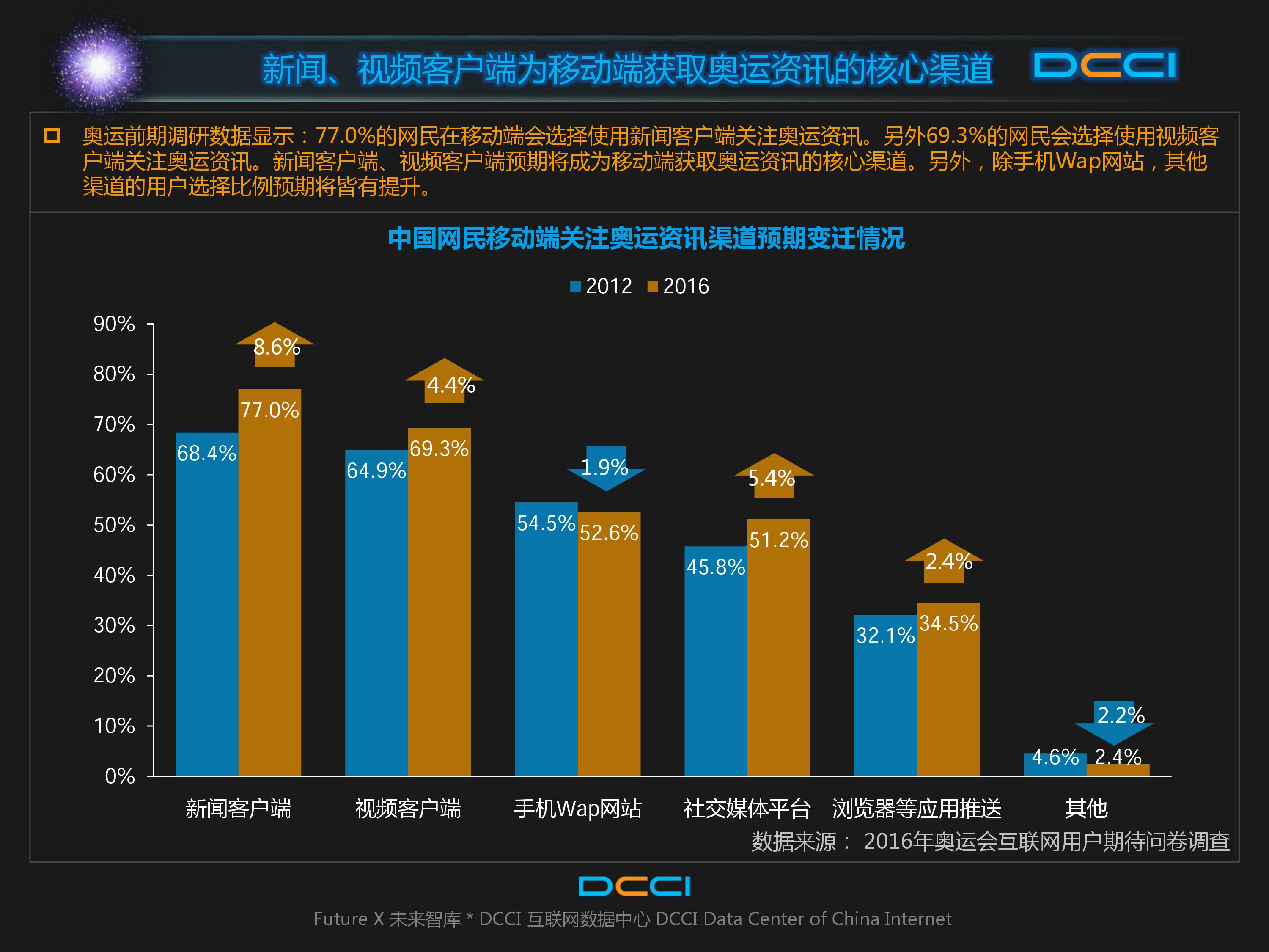 巴西奥运会,里约奥运,网民期待