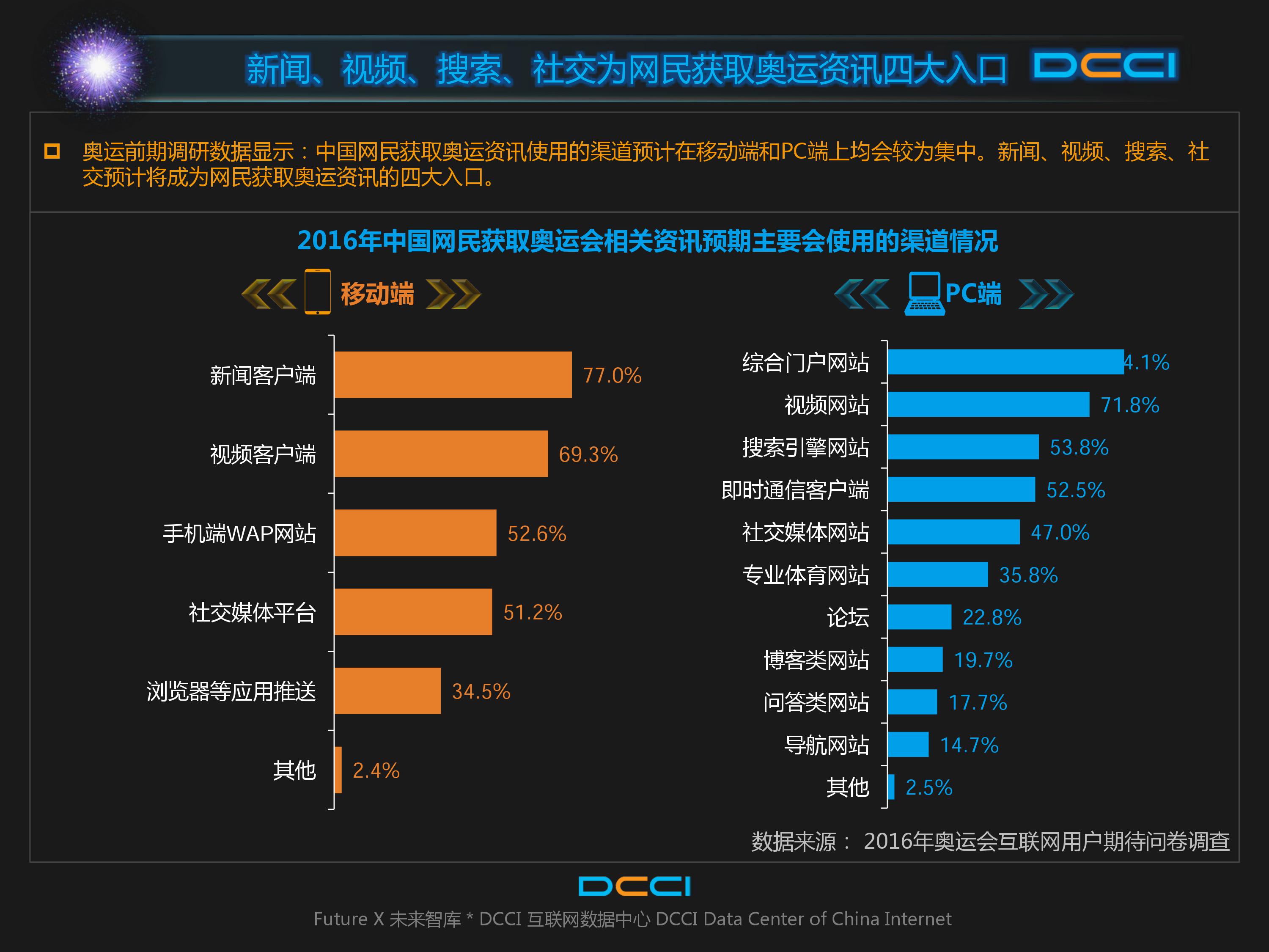巴西奥运会,里约奥运,网民期待