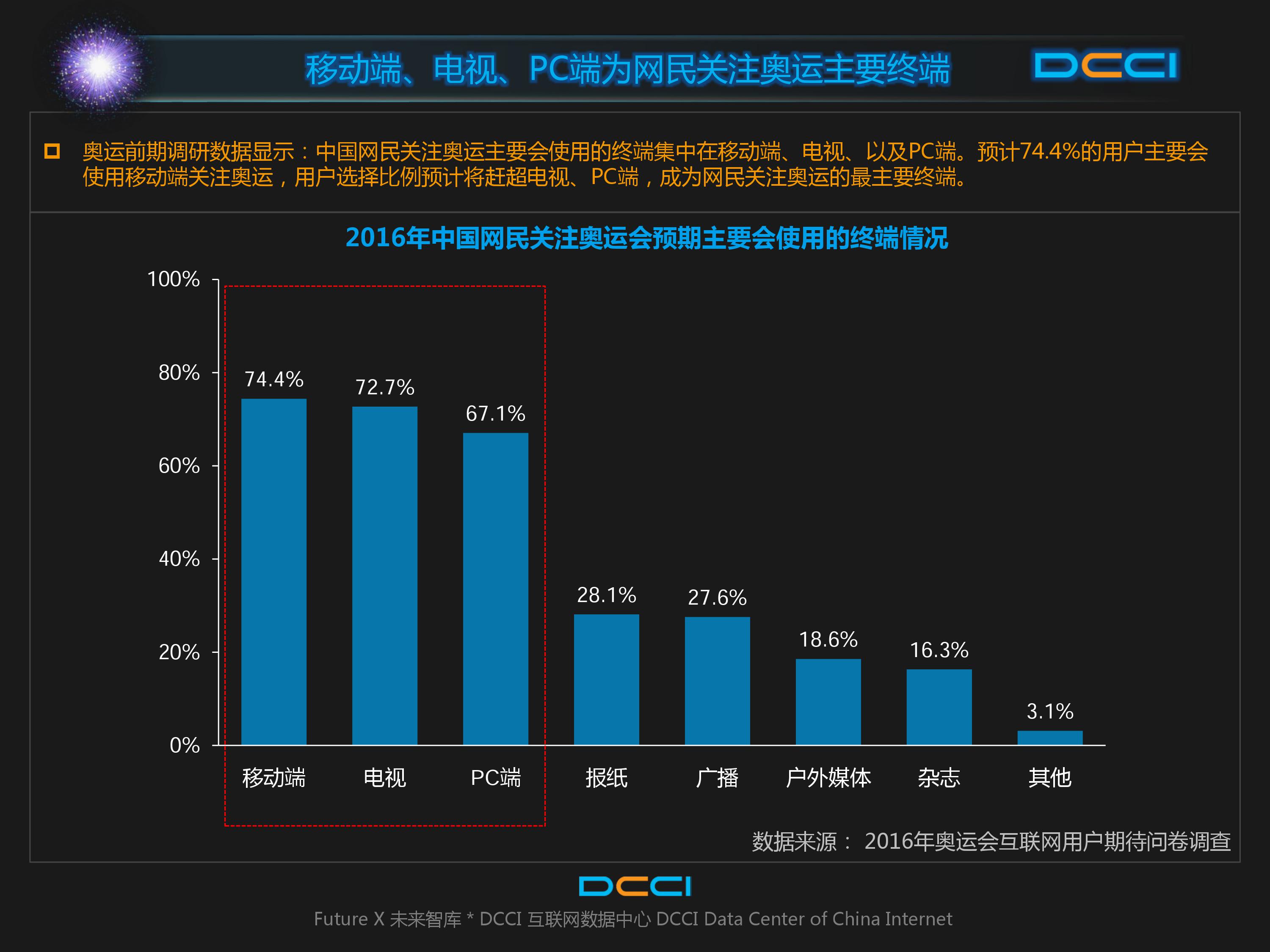 巴西奥运会,里约奥运,网民期待