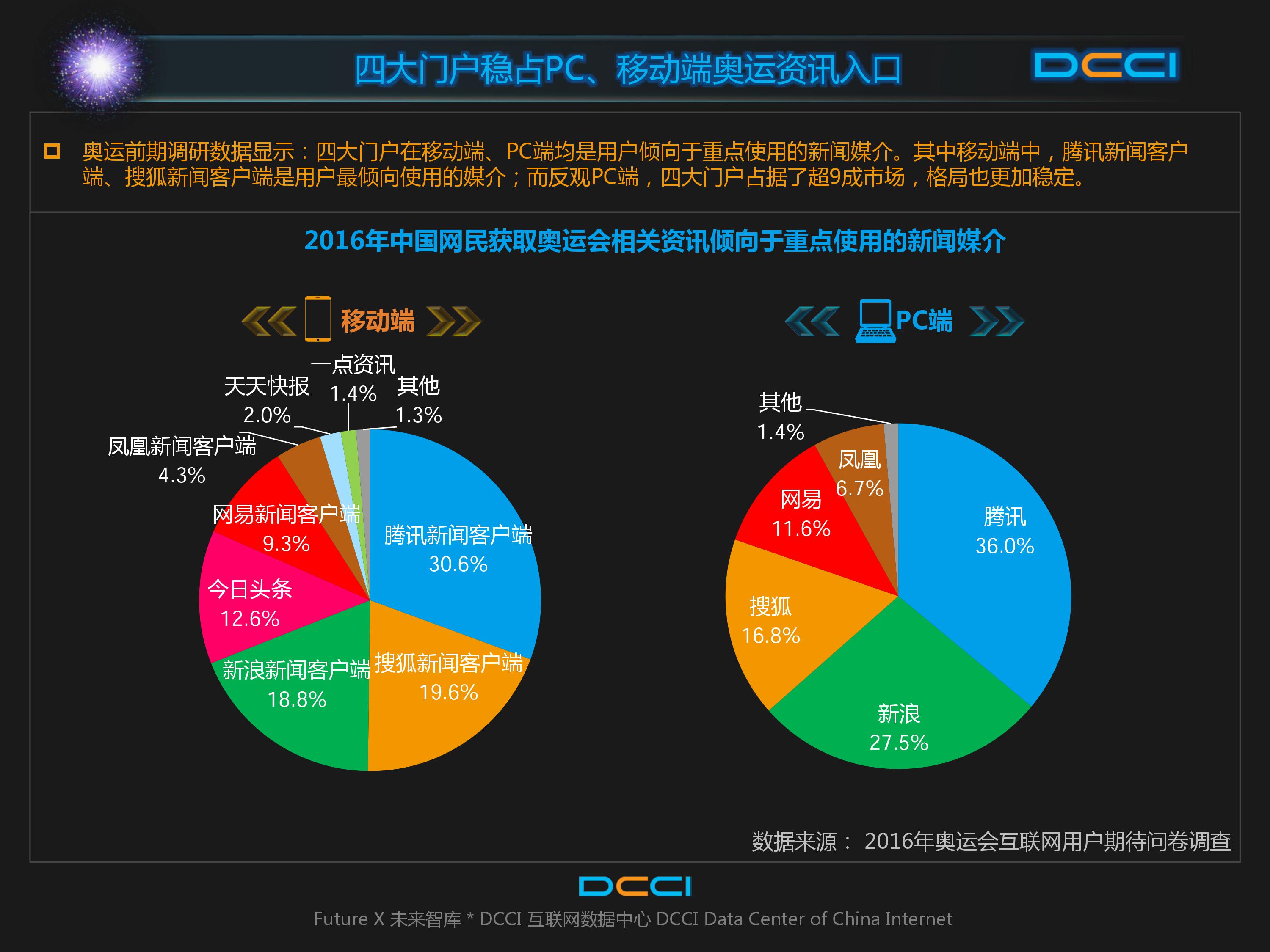 巴西奥运会,里约奥运,网民期待