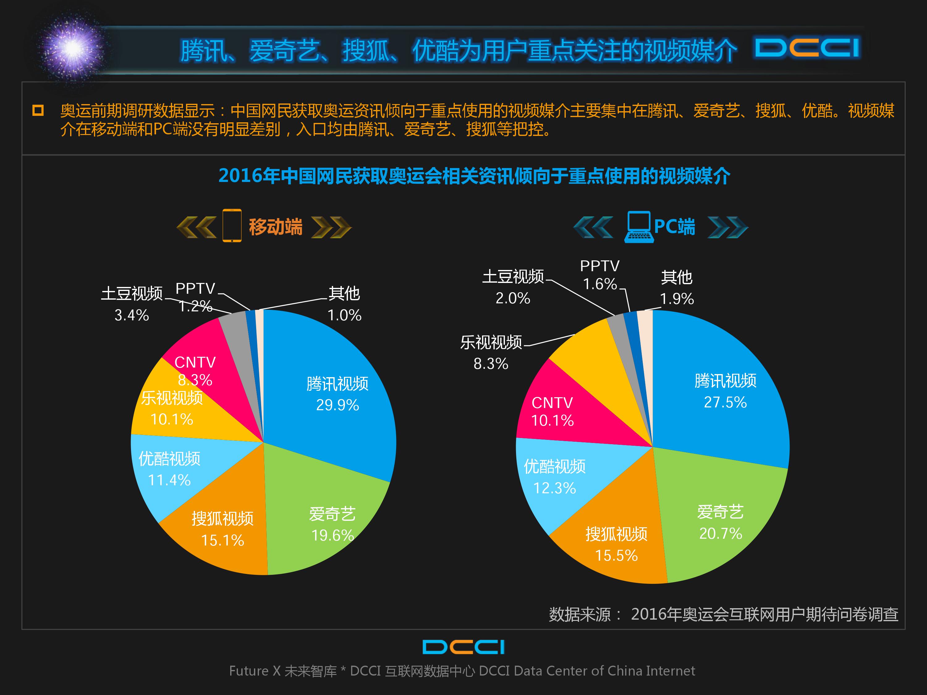 巴西奥运会,里约奥运,网民期待