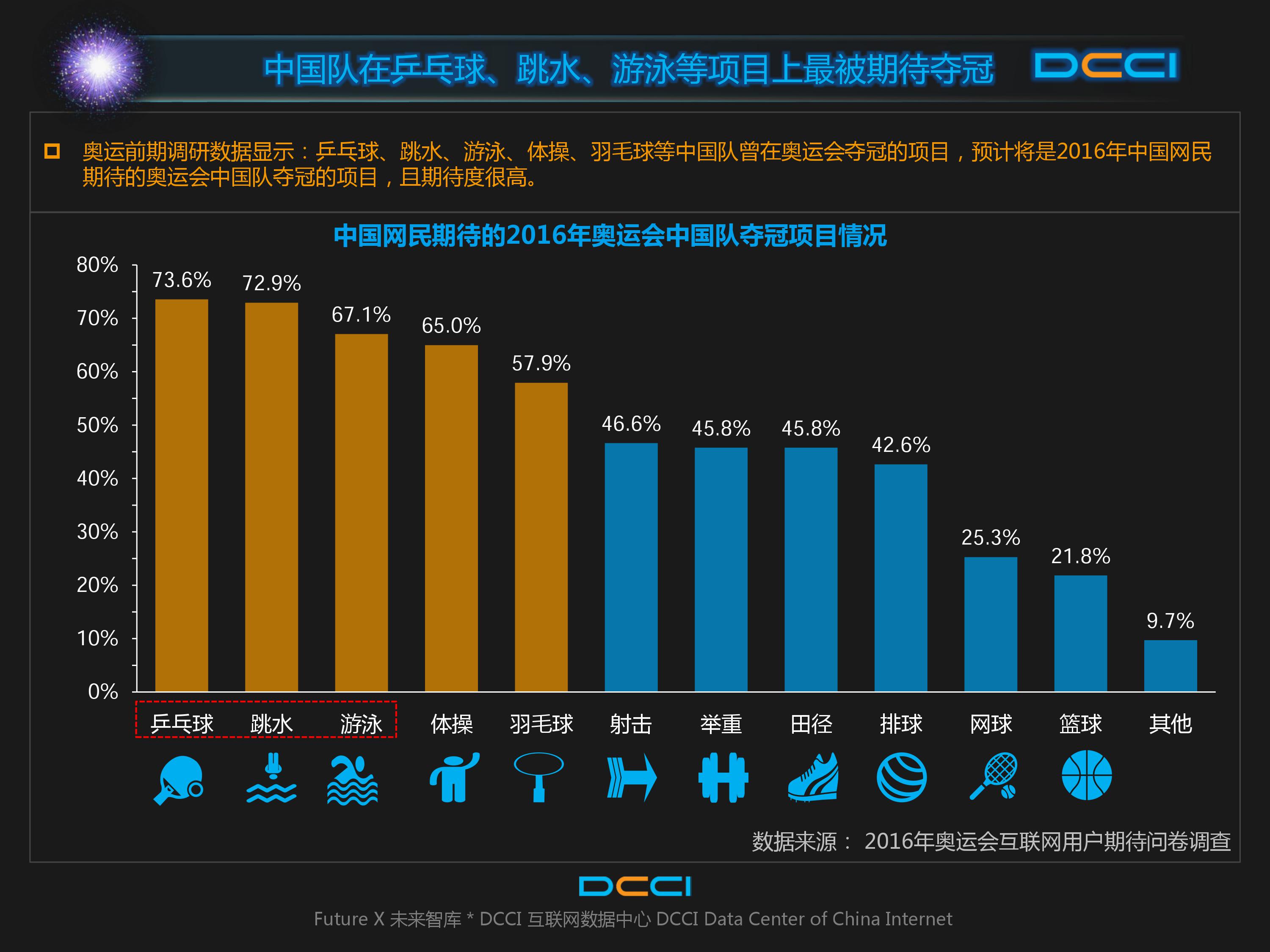 巴西奥运会,里约奥运,网民期待